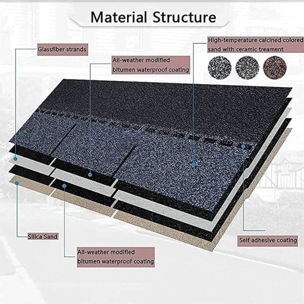 A MelhorObra apresenta telha asfáltica