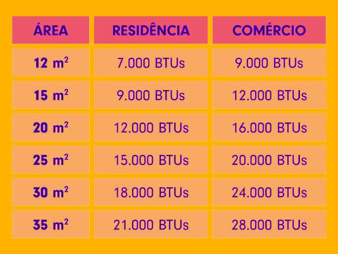 O melhor ar condicionado portátil Como escolher a potência ideal para o seu ar-condicionado portátil, melhorobra, melhor, obra, custo, oferta, preço, custo, melhores