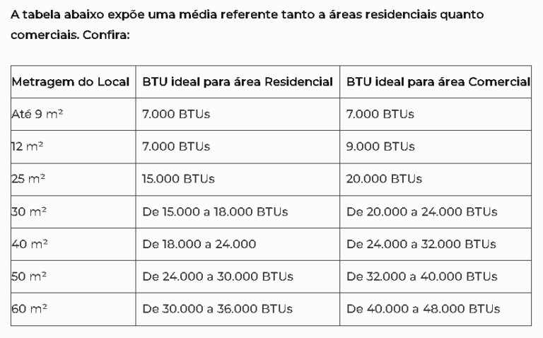 Os melhores ar condicionados ar condicionado split inverter melhor custo beneficio melhores melhorobra tabela