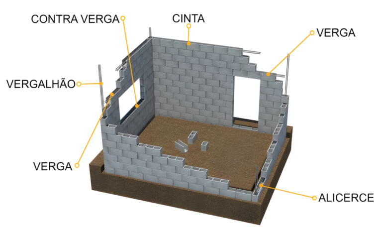 Melhorobra apresenta as etapa de construção em tijolo estrutural
