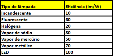 melhorobra, oferta, achei, melhor, obra, construir, decoração, construção, tabela2