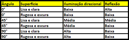 melhorobra, oferta, achei, melhor, obra, construir, decoração, construção, tabela4