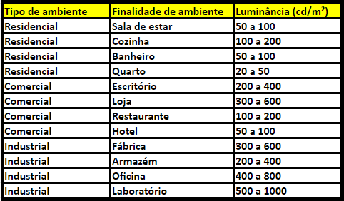 melhorobra, oferta, achei, melhor, obra, construir, decoração, construção, tabela5